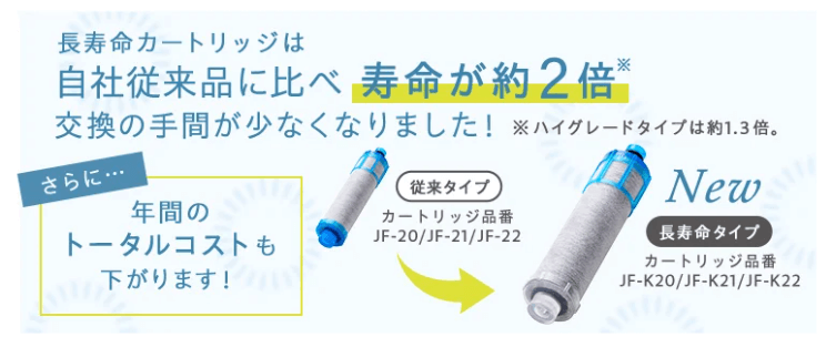 リクシル浄水カートリッジ